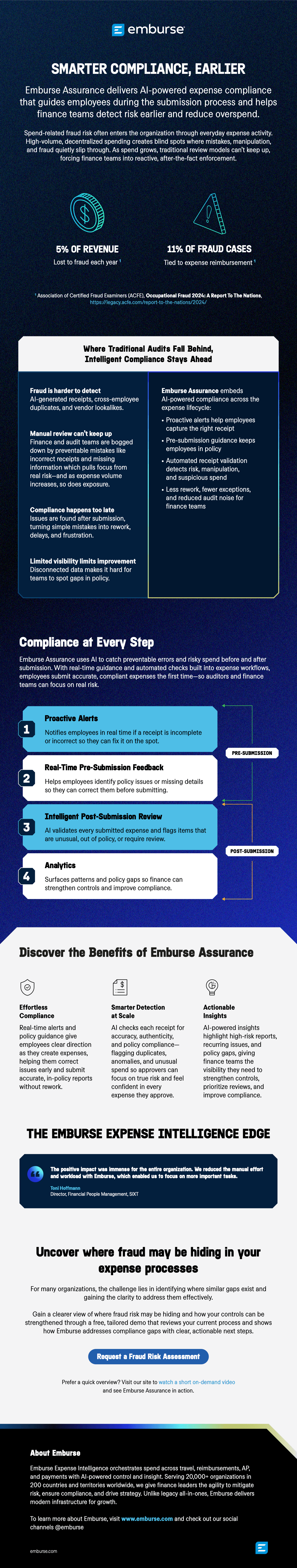 Infographic describing Emburse Assurance, an AI-powered solution for smarter, earlier expense compliance and fraud detection.