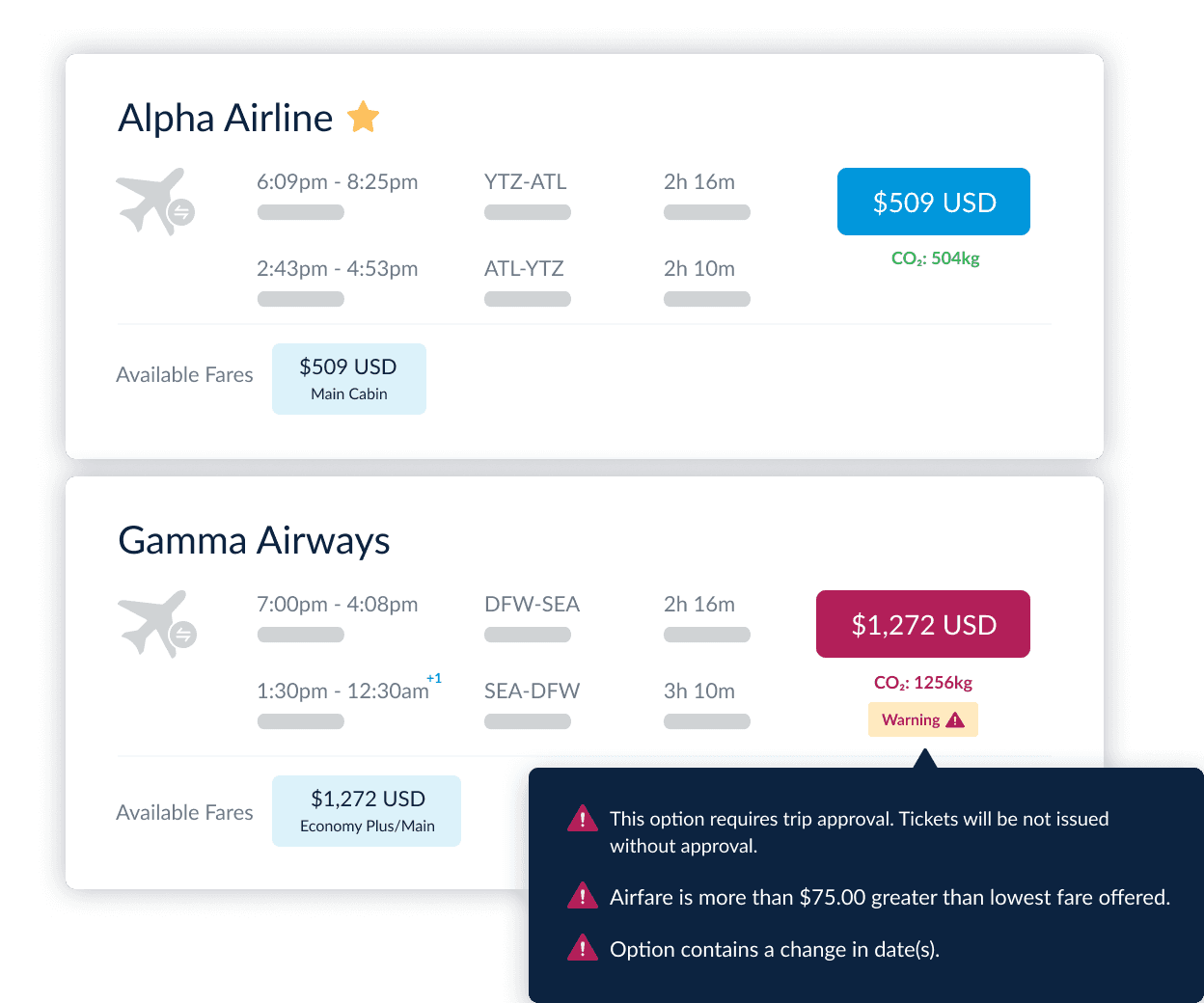 Certify enterprise travel ROI