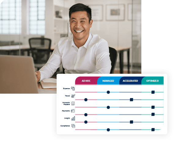 Why make spend optimization graphic